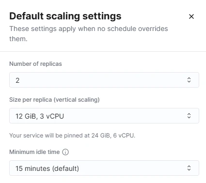 Scaling 設定(レプリカ 2 台時点)。Number of replicas=2、Size per replica は 12 GiB・3 vCPU 固定