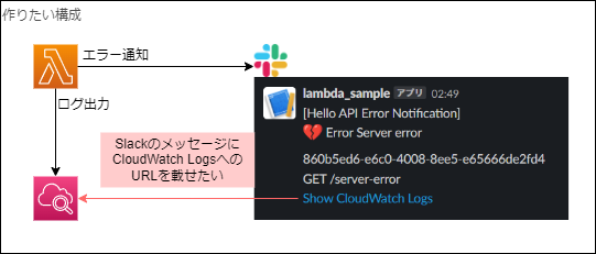 SlackメッセージにCloudWatchLogsのURLを載せたい.png