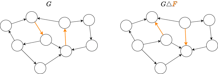 partial-inverse.drawio.png