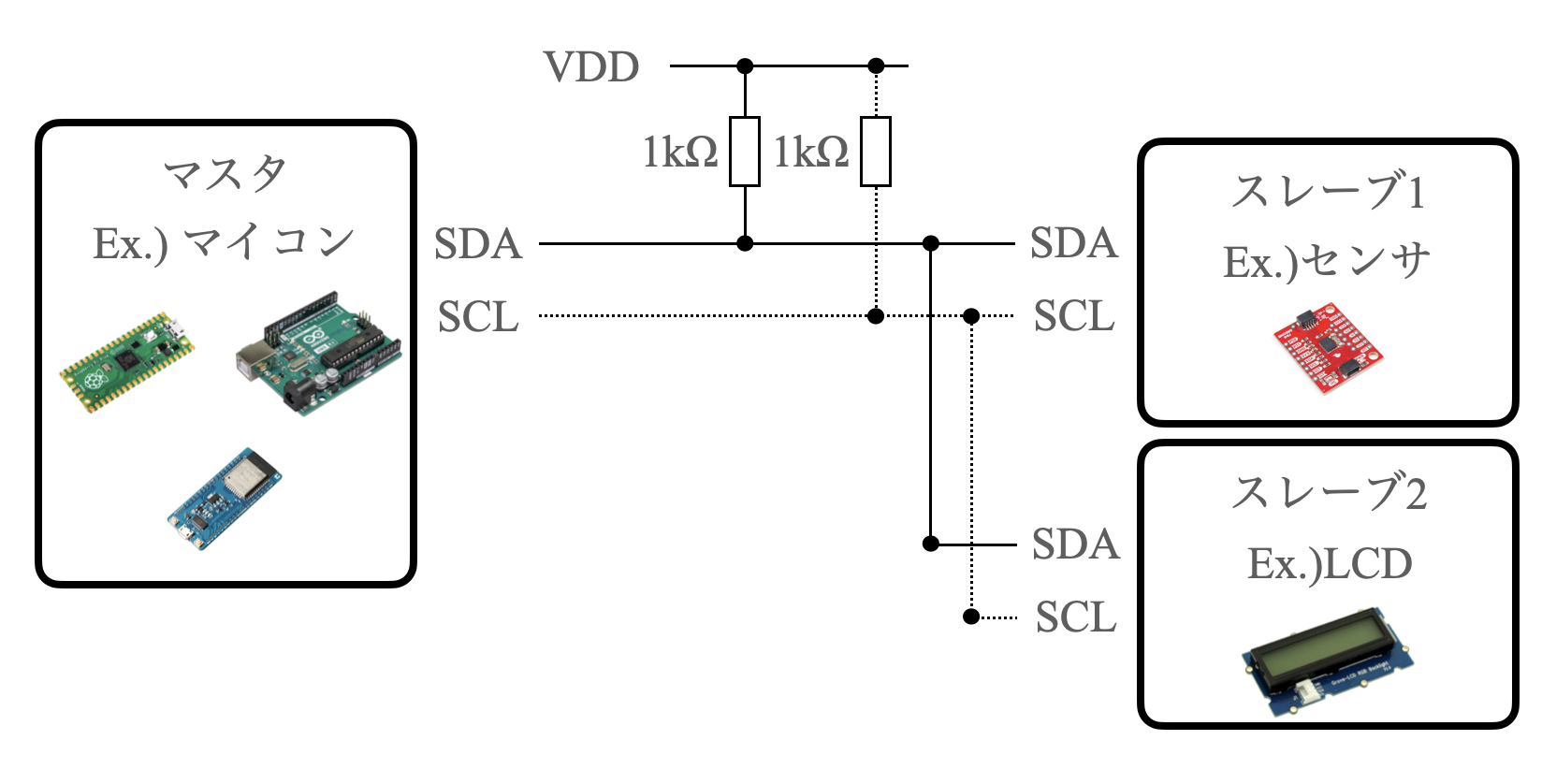 スクリーンショット 2022-02-26 18.41.51.png