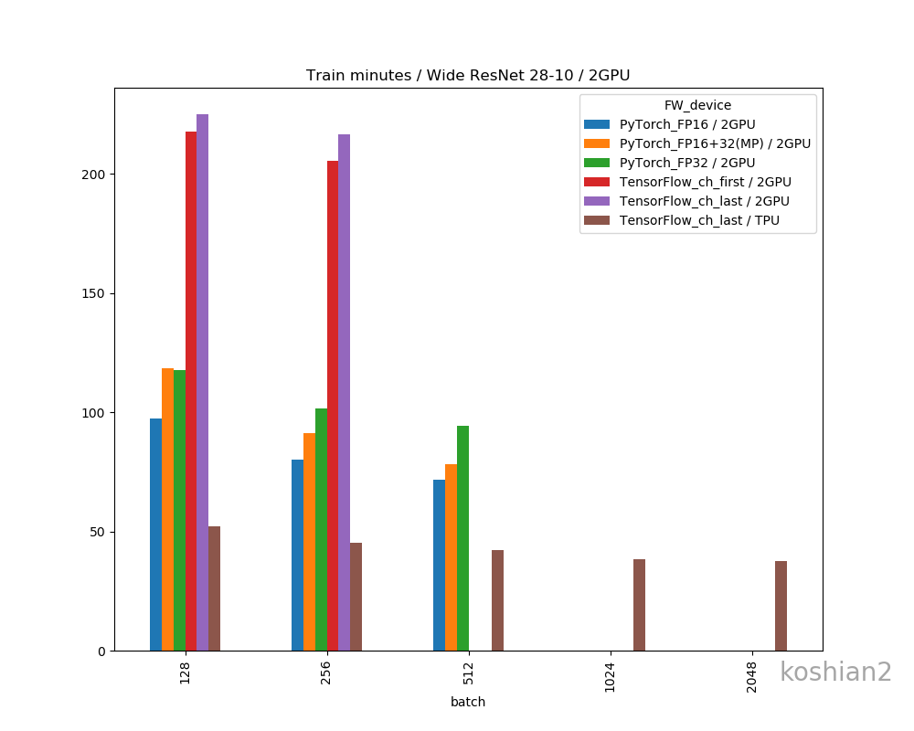 barplot_1_time_2.png