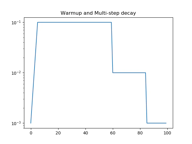 warnup_01.png