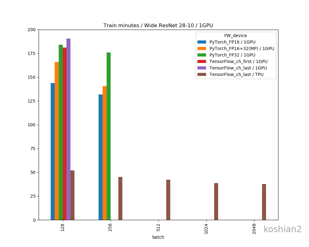 barplot_1_time_1.png