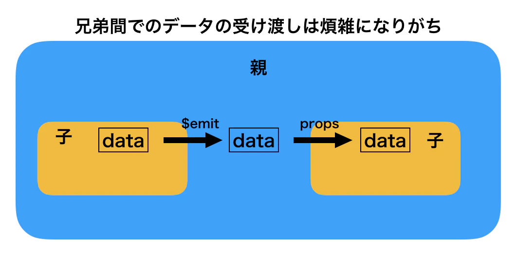 コンポーネント説明の(兄弟).png