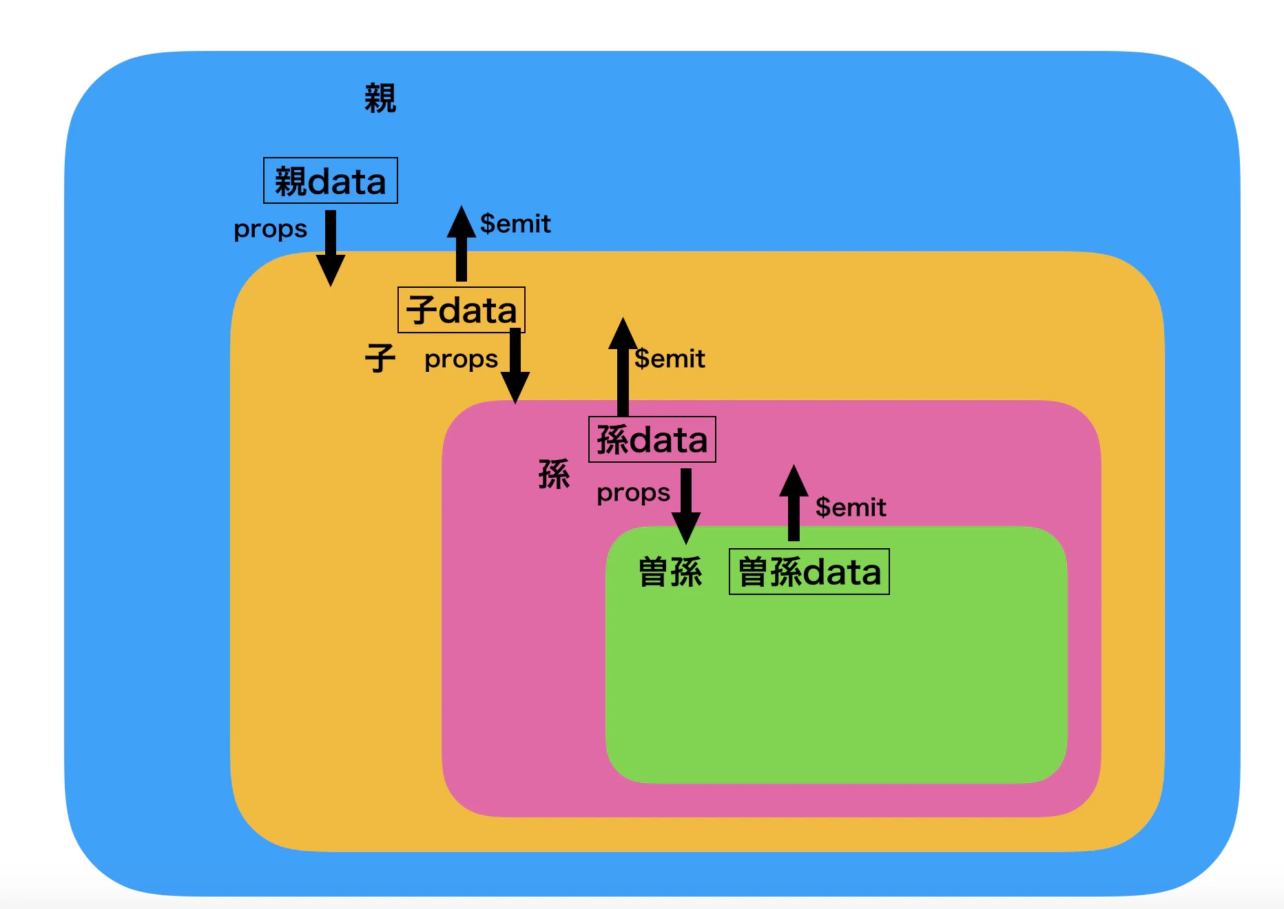 コンポーネント説明の(曽孫).png