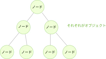 ツリー構造.png