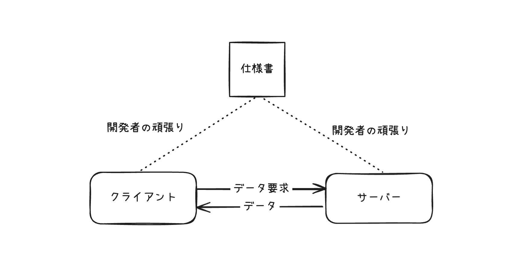 Screenshot 2024-12-10 at 19.57.47.png