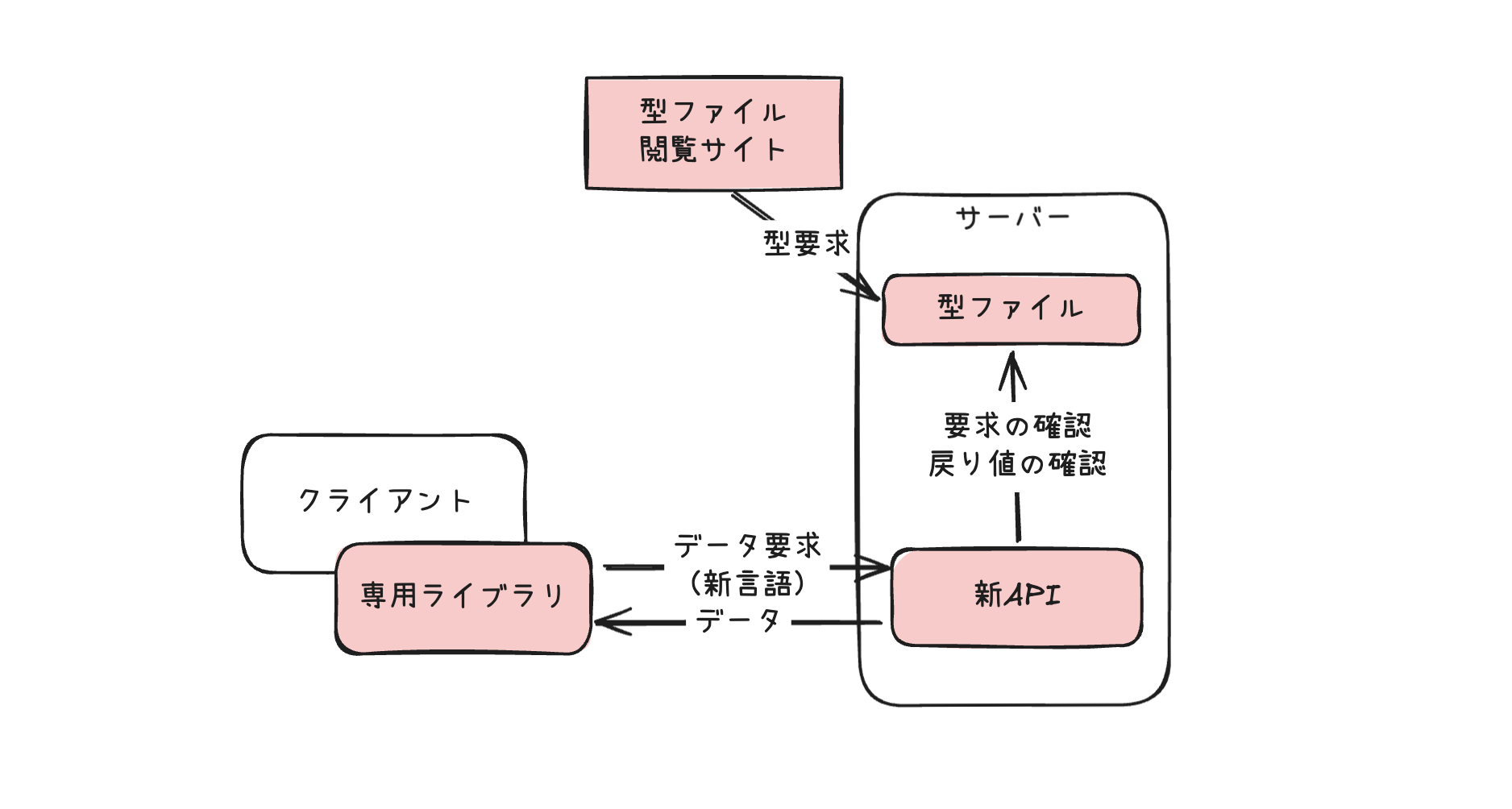 Screenshot 2024-12-10 at 20.02.57.png