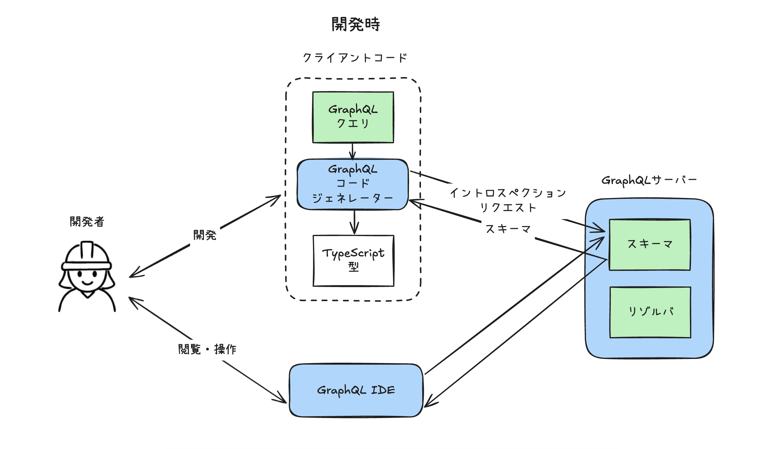 Screenshot 2024-12-10 at 22.18.08.png