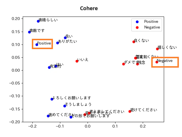 cohere-Positive-Negative-clustering.png