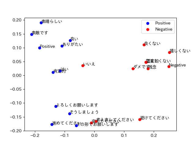 cohere-Positive-Negative-search-query.png