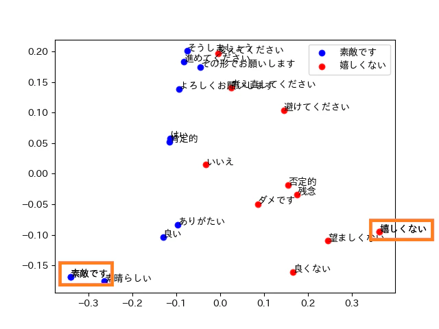 cohere-素敵です-嬉しくない-clustering.png