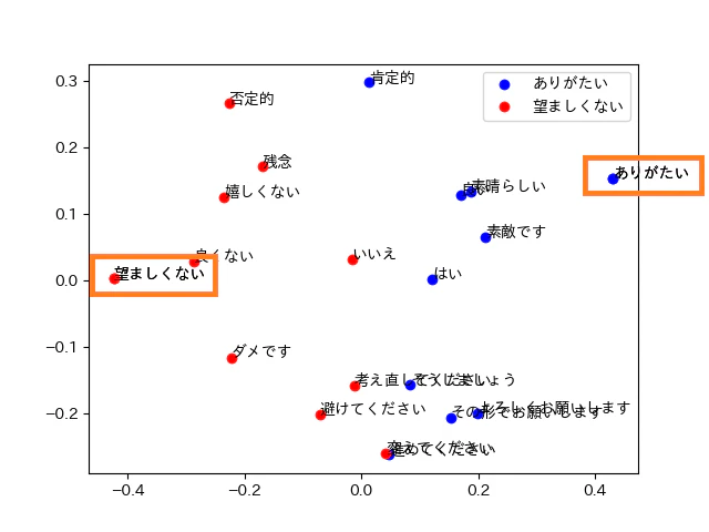 openai-embedding-v3-ありがたい-望ましくない.png