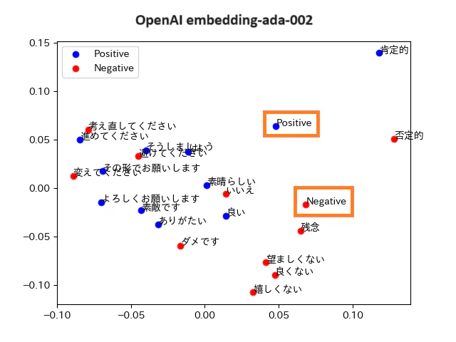 openai-embedding-ada-Positive-Negative.png