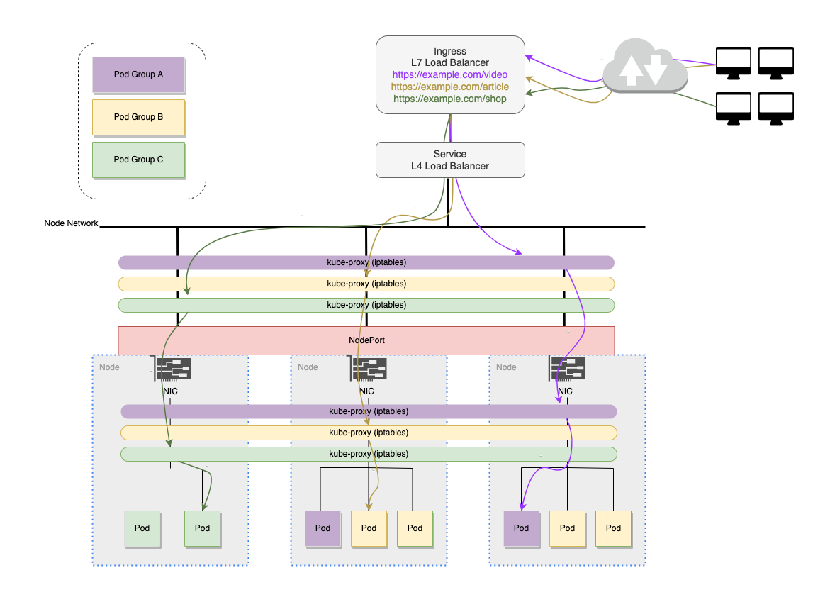 Kubernetes Ingress.drawio.png