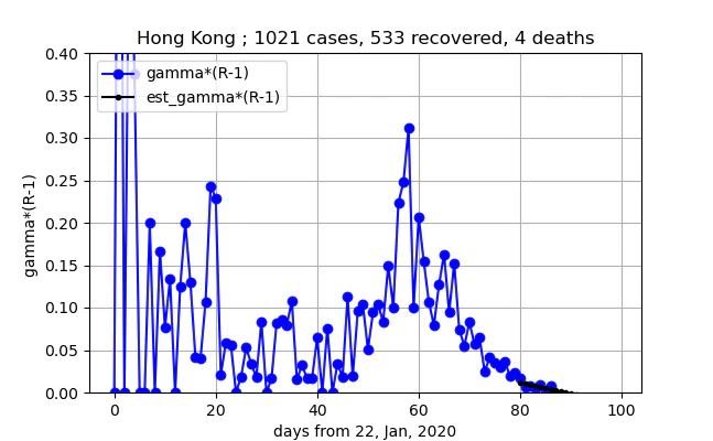 removed_Hong Kong_gammaR_5_II.png