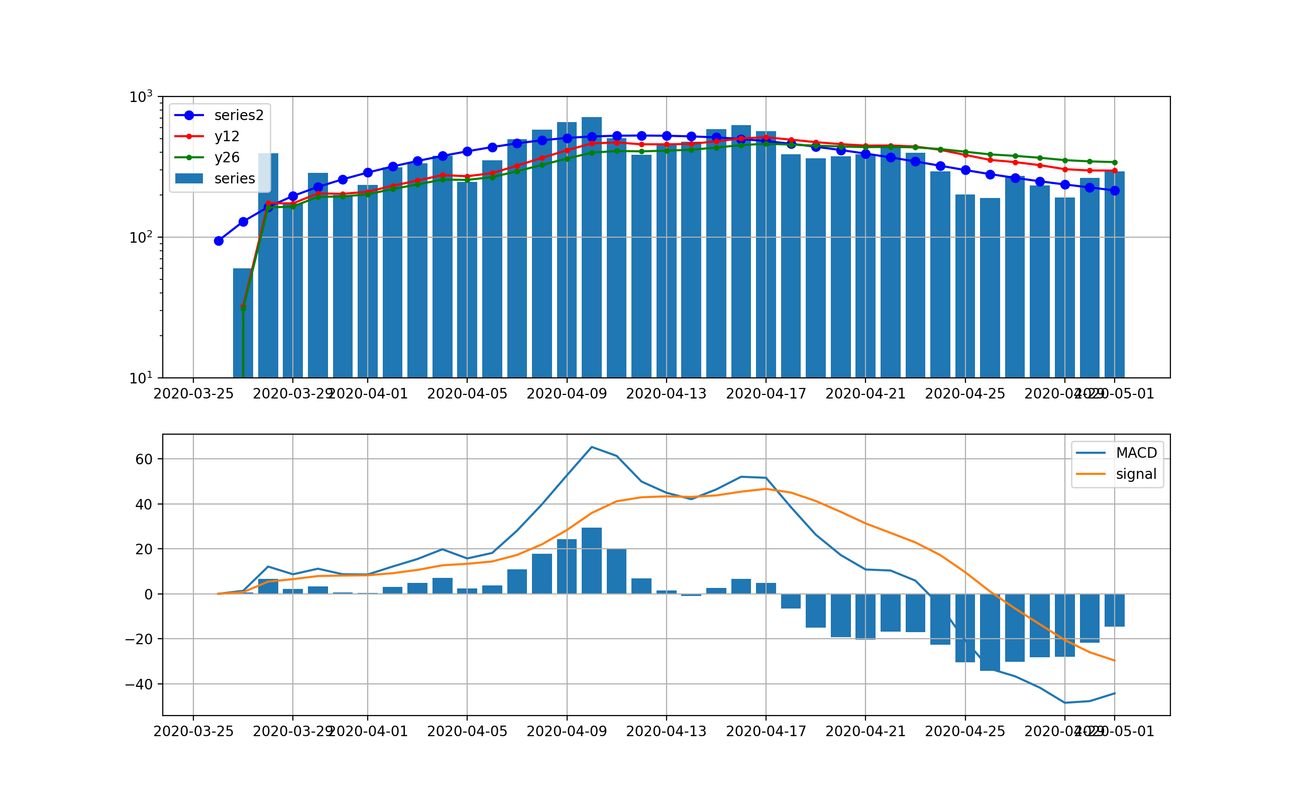 ema_df_decompose_%5K%25D_total_japan_trendold2020-06-01.png