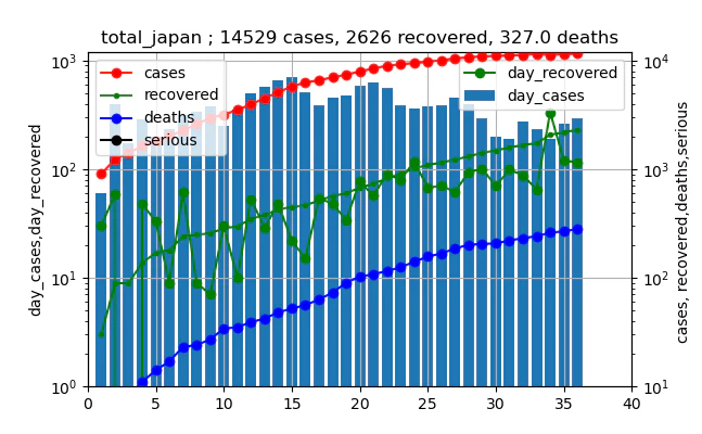 original_data_総計_531_old_.png
