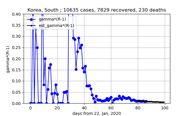 removed_Korea, South_gammaR_5_II.png