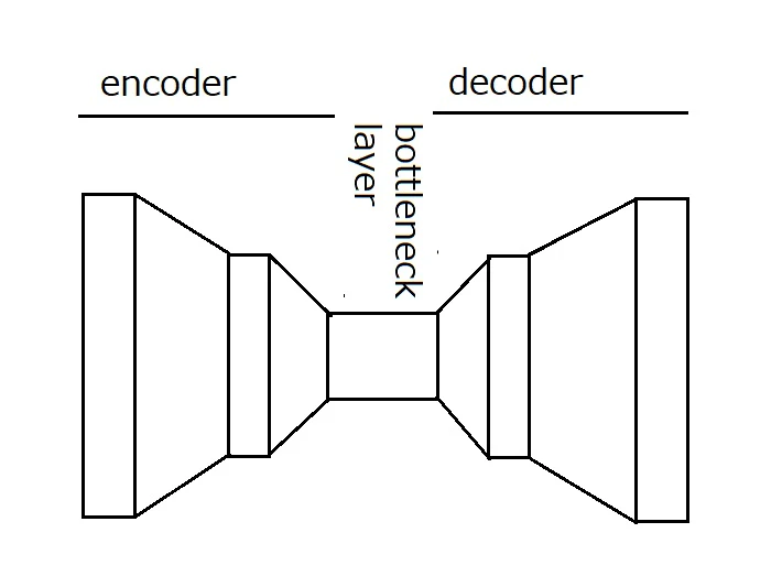autoencoder.jpg