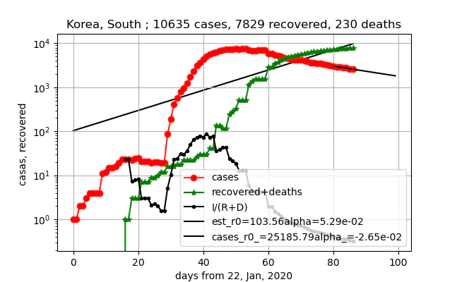 exterpolate_Korea, South_gamma_R_5.png