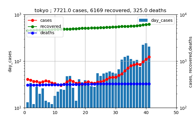 original_data_東京_531_old.png