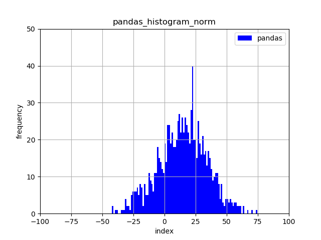 pandas_hist2.png