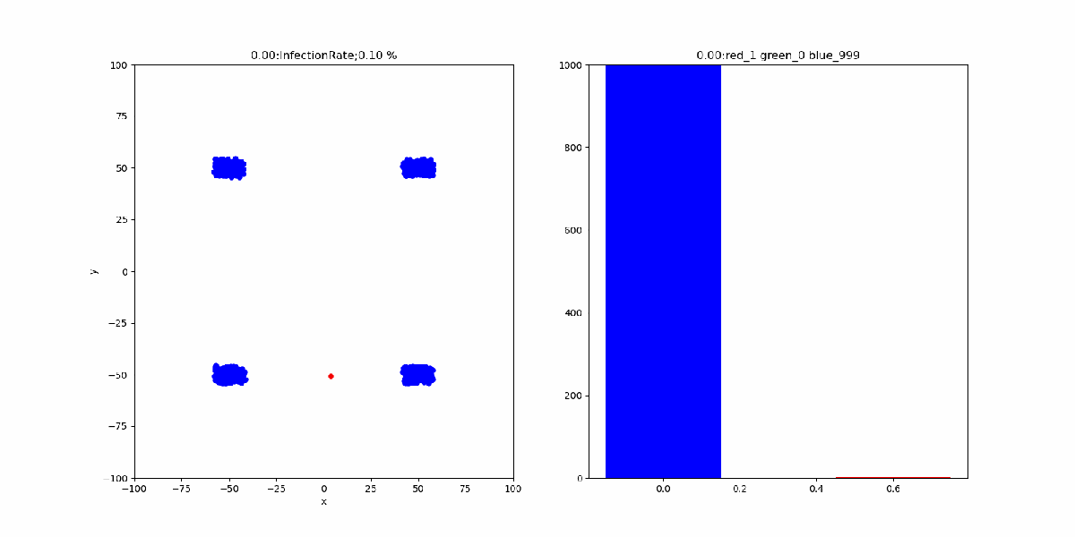 rc=400p=0.5mc=0,-50,mr=7.5vx=1vy=0.5_600_1.gif