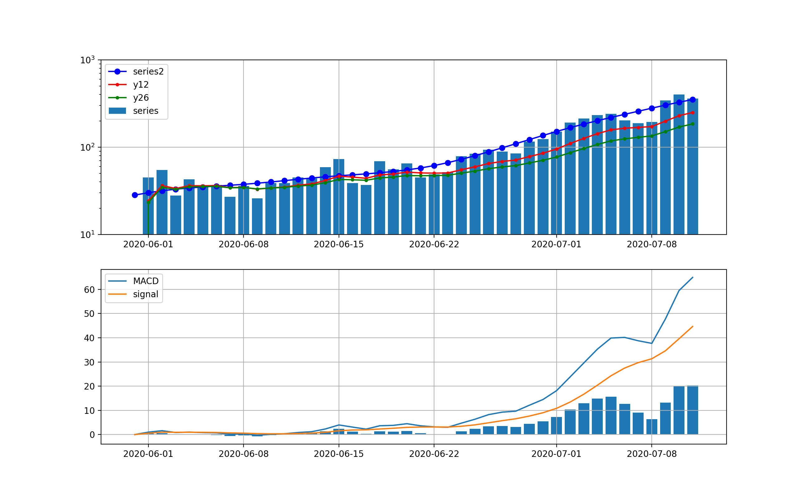 ema_df_decompose_%5K%25D_total_japan_trendnew2020-06-01.png