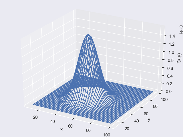 Figure_fxy_gauss.png