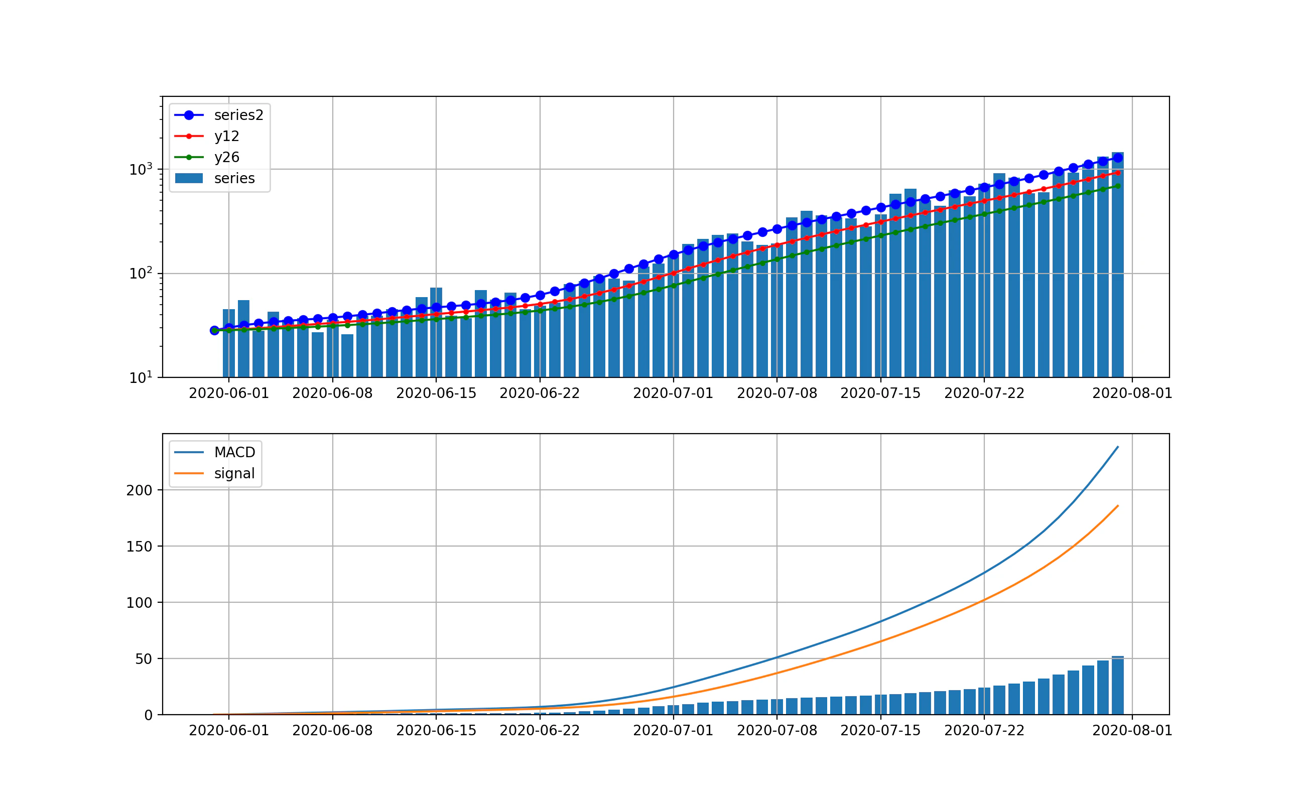 ema_decompose_%5K%25D_total_japan_trendnew2020-06-01.png