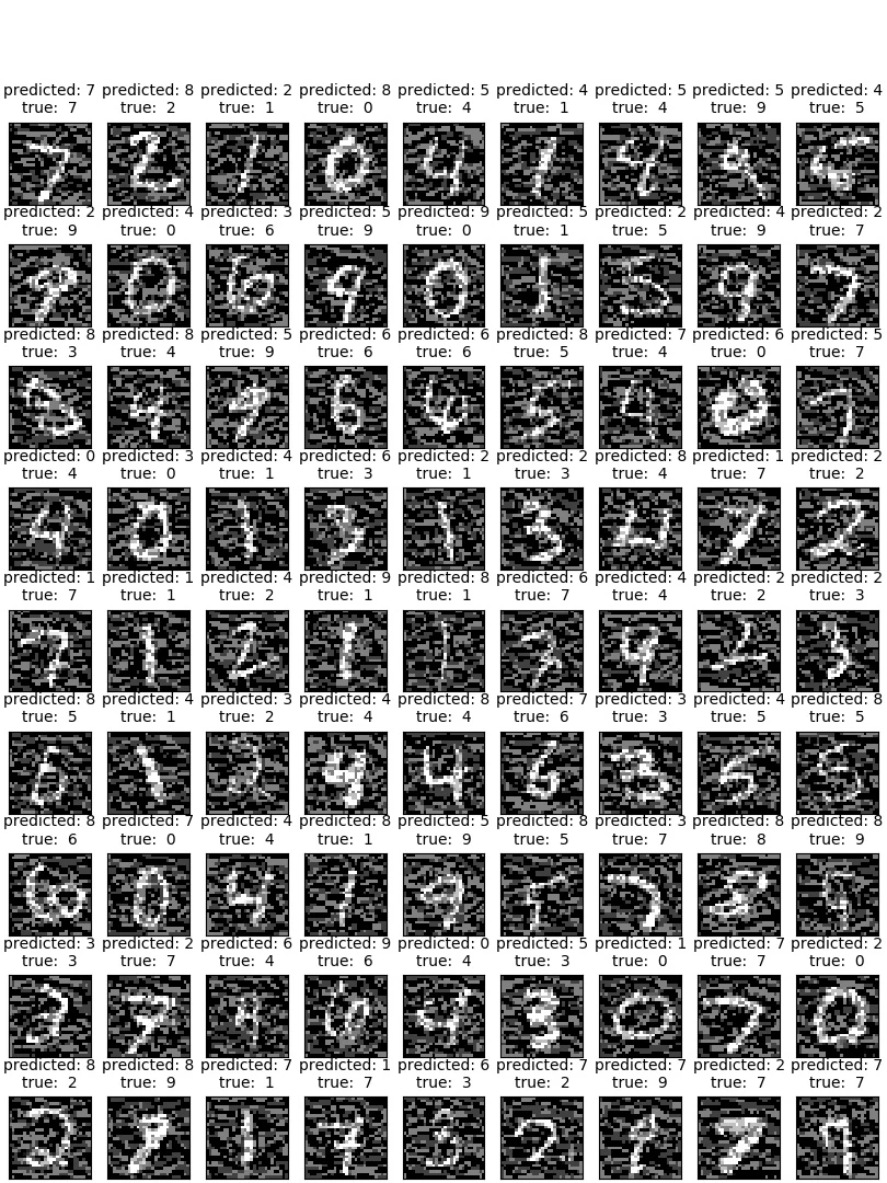mnist_x_adv_adv_after_Tr_G0.jpg