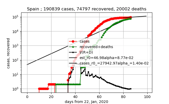 exterpolate_Spain_gamma_R_5.png