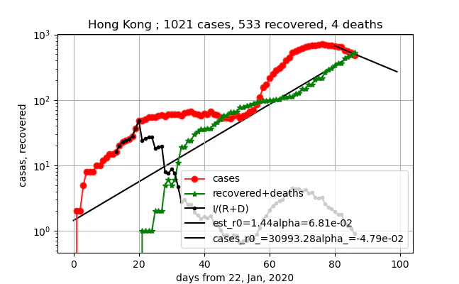 exterpolate_Hong Kong_gamma_R_5.png