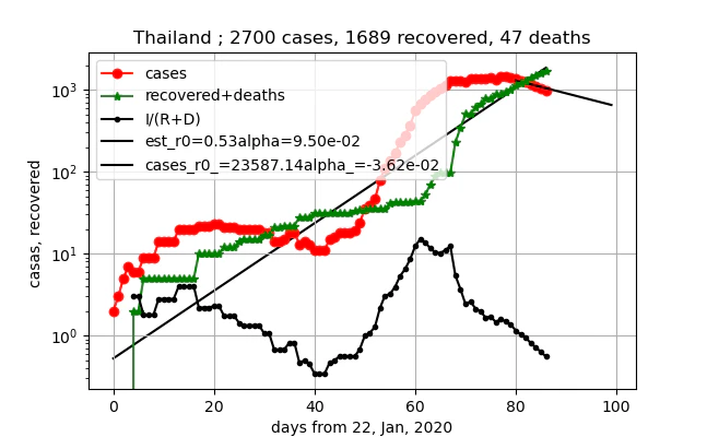 exterpolate_Thailand_gamma_R_5.png