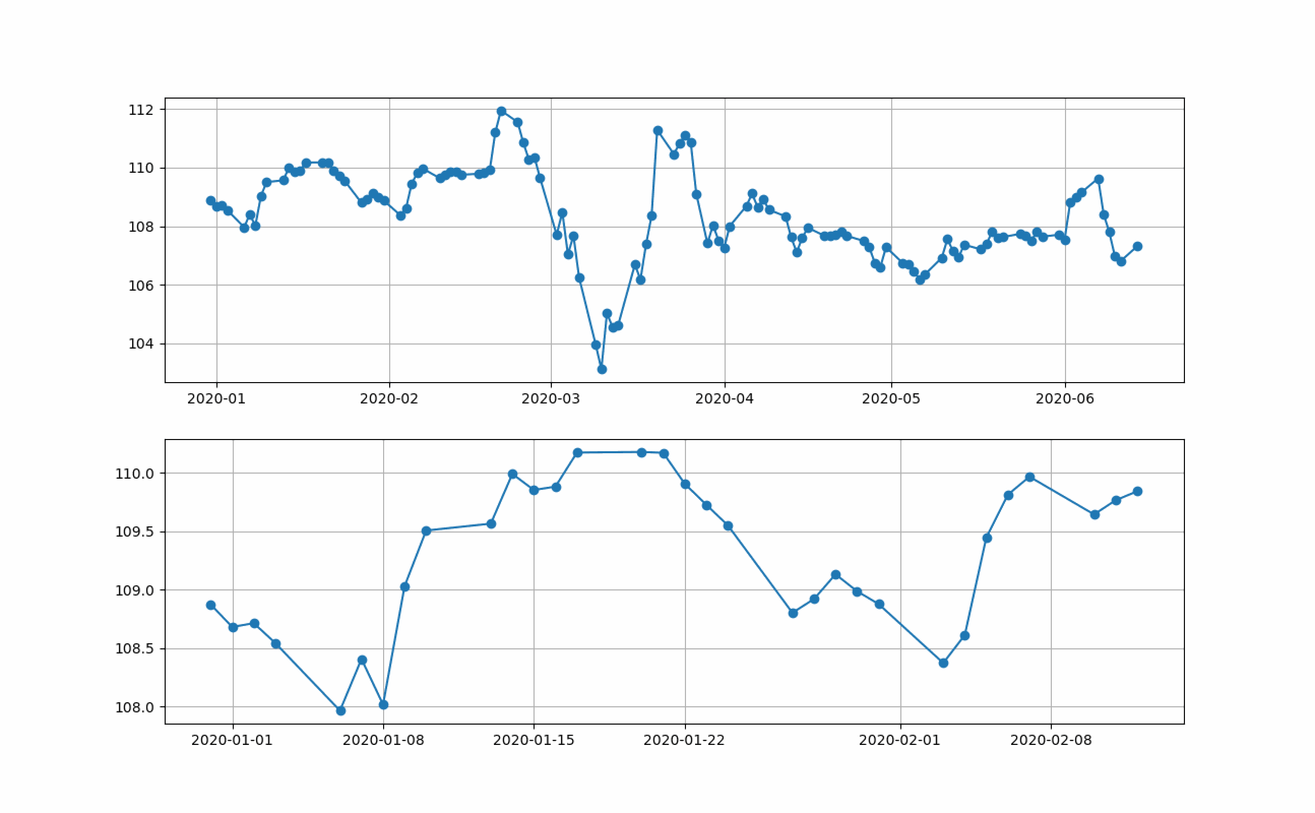 hokan_USDJPY.gif