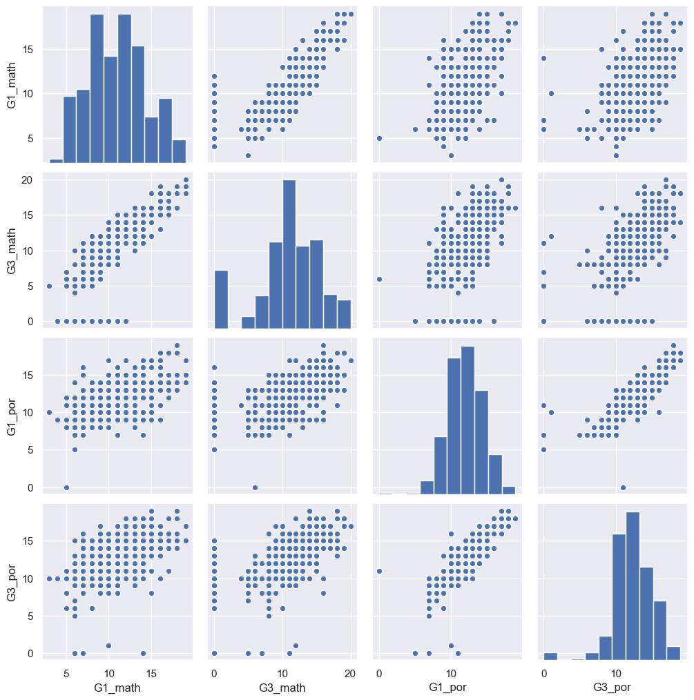seaborn_pairplot_gm.png