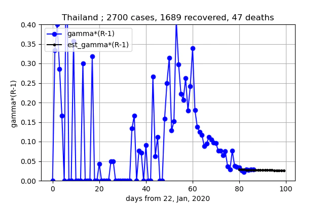 removed_Thailand_gammaR_5_II.png