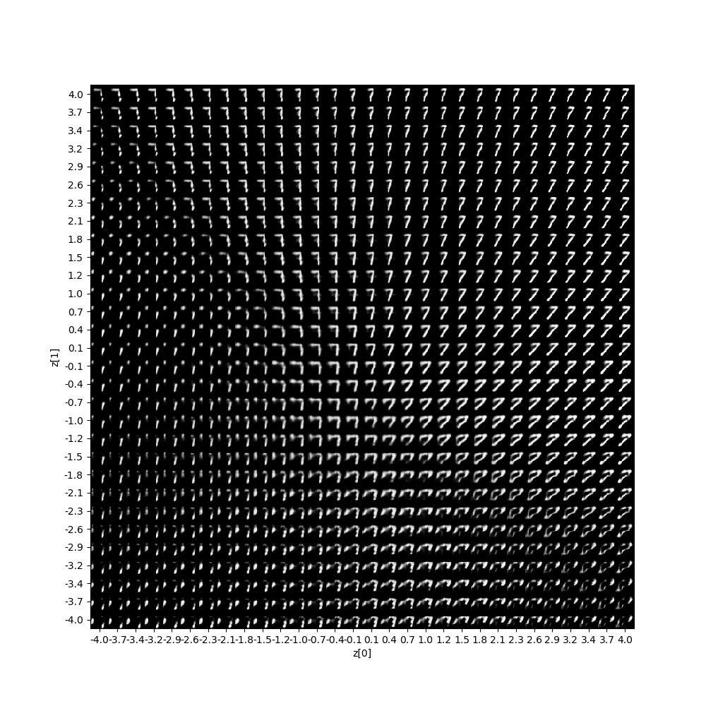 digits_over_latent_all.png