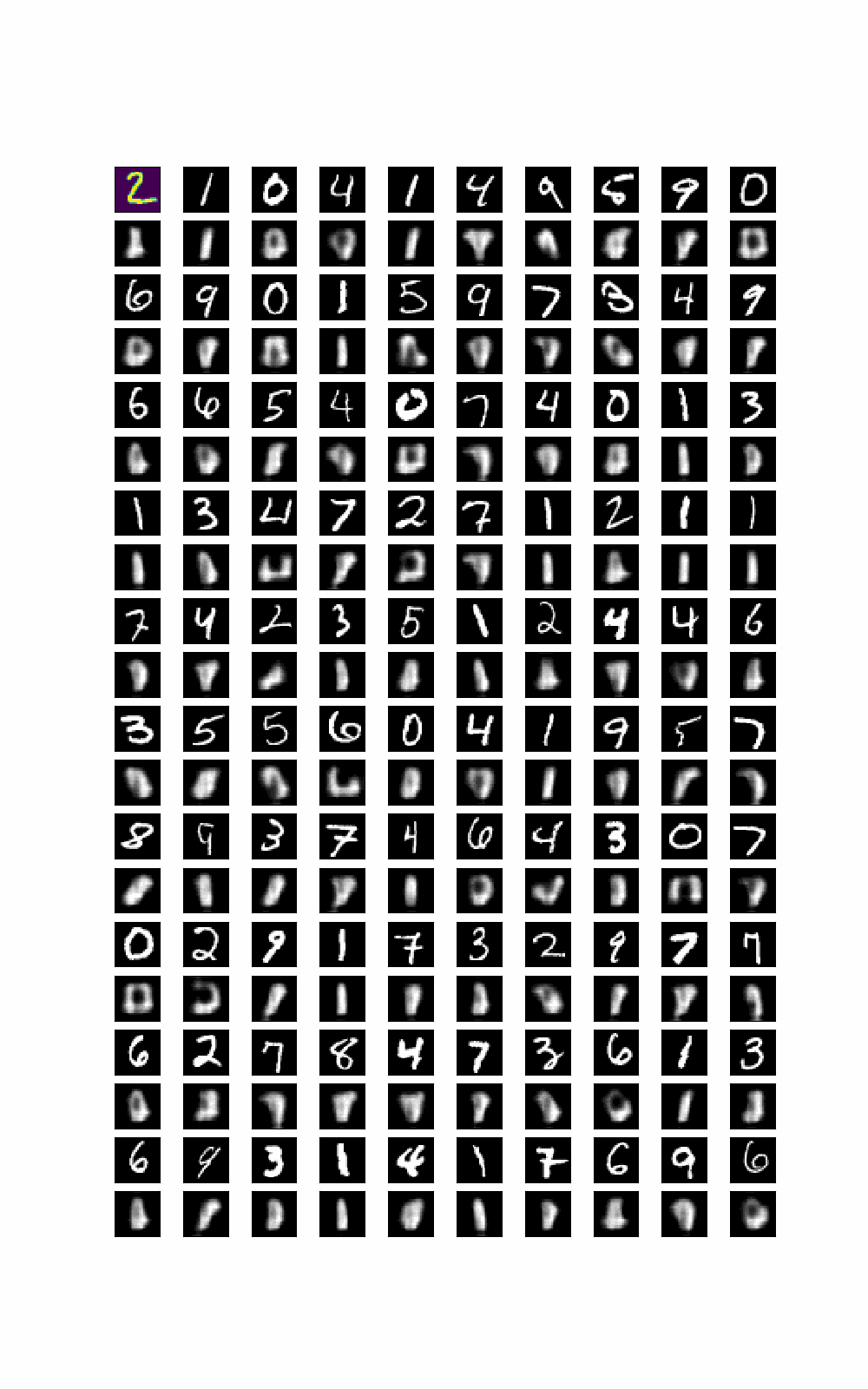 mnist_training_by_100_10_1_normal.gif