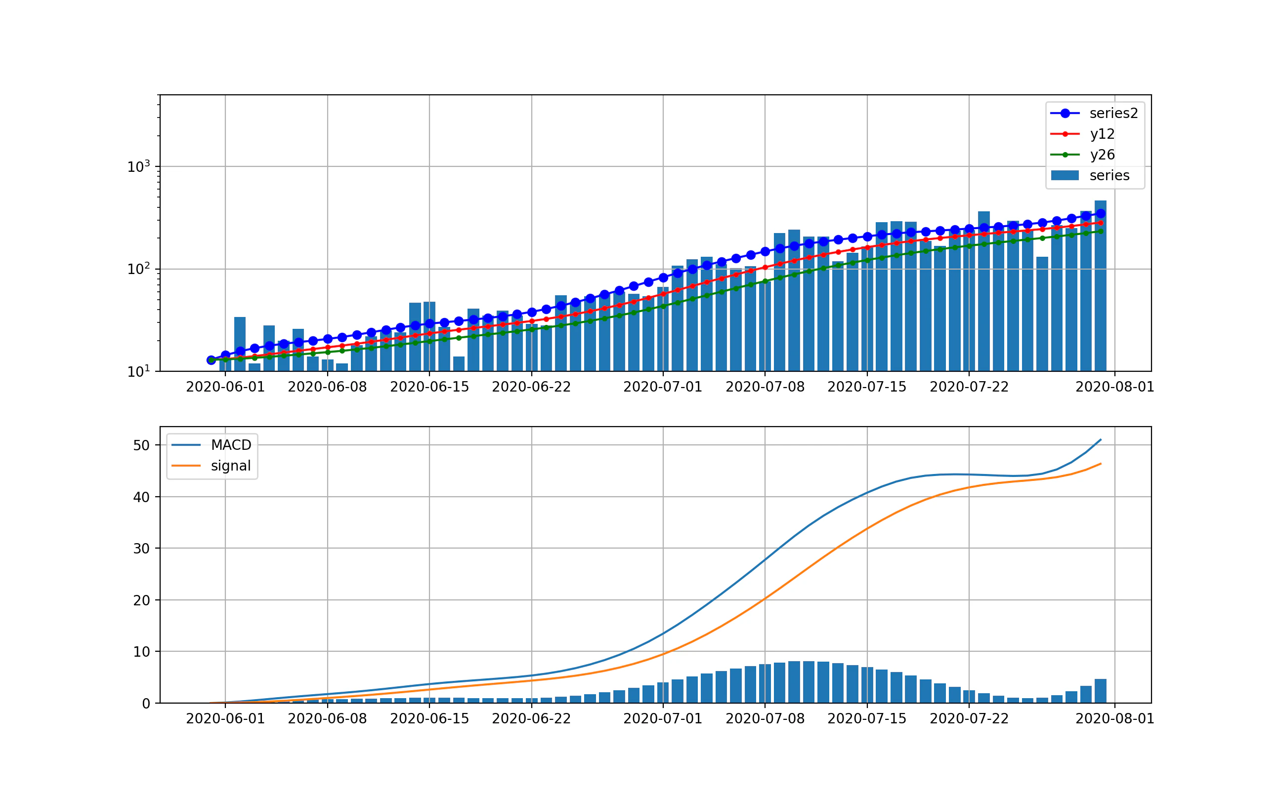 ema_decompose_%5K%25D_tokyo_trendnew2020-06-01.png