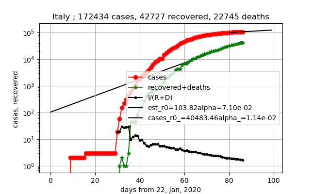 exterpolate_Italy_gamma_R_5.png
