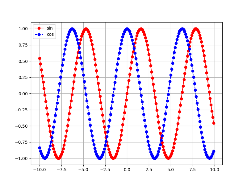 Figure_10sincos.png