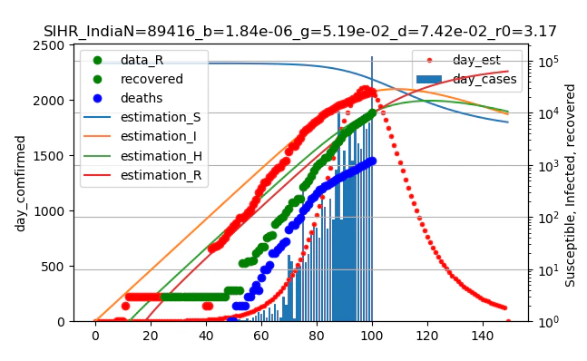 SIHR_India_f1=1f2=1s0=89416.png