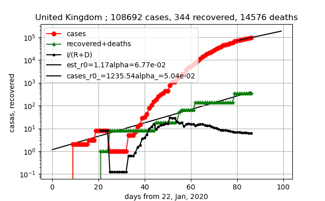 exterpolate_United Kingdom_gamma_R_5.png