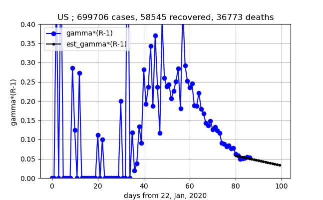 removed_US_gammaR_5_II.png