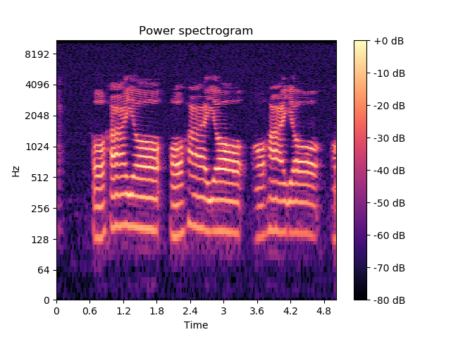 fig_Power spectrogram_librose_.png