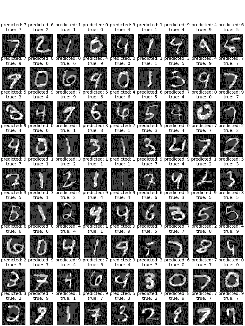 mnist_x_adv_G08.jpg
