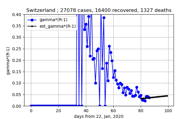 removed_Switzerland_gammaR_5_II.png
