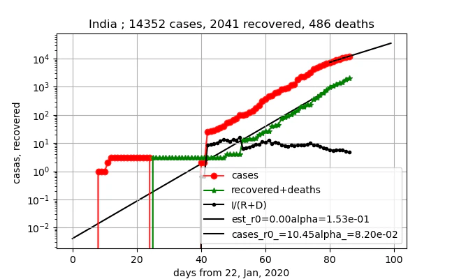 exterpolate_India_gamma_R_5.png